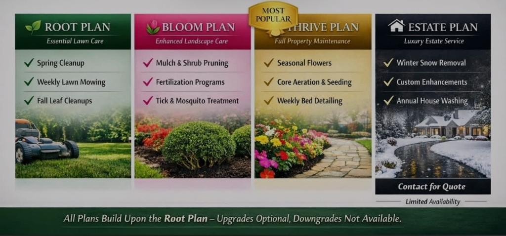 Root Plan — lawn mowing